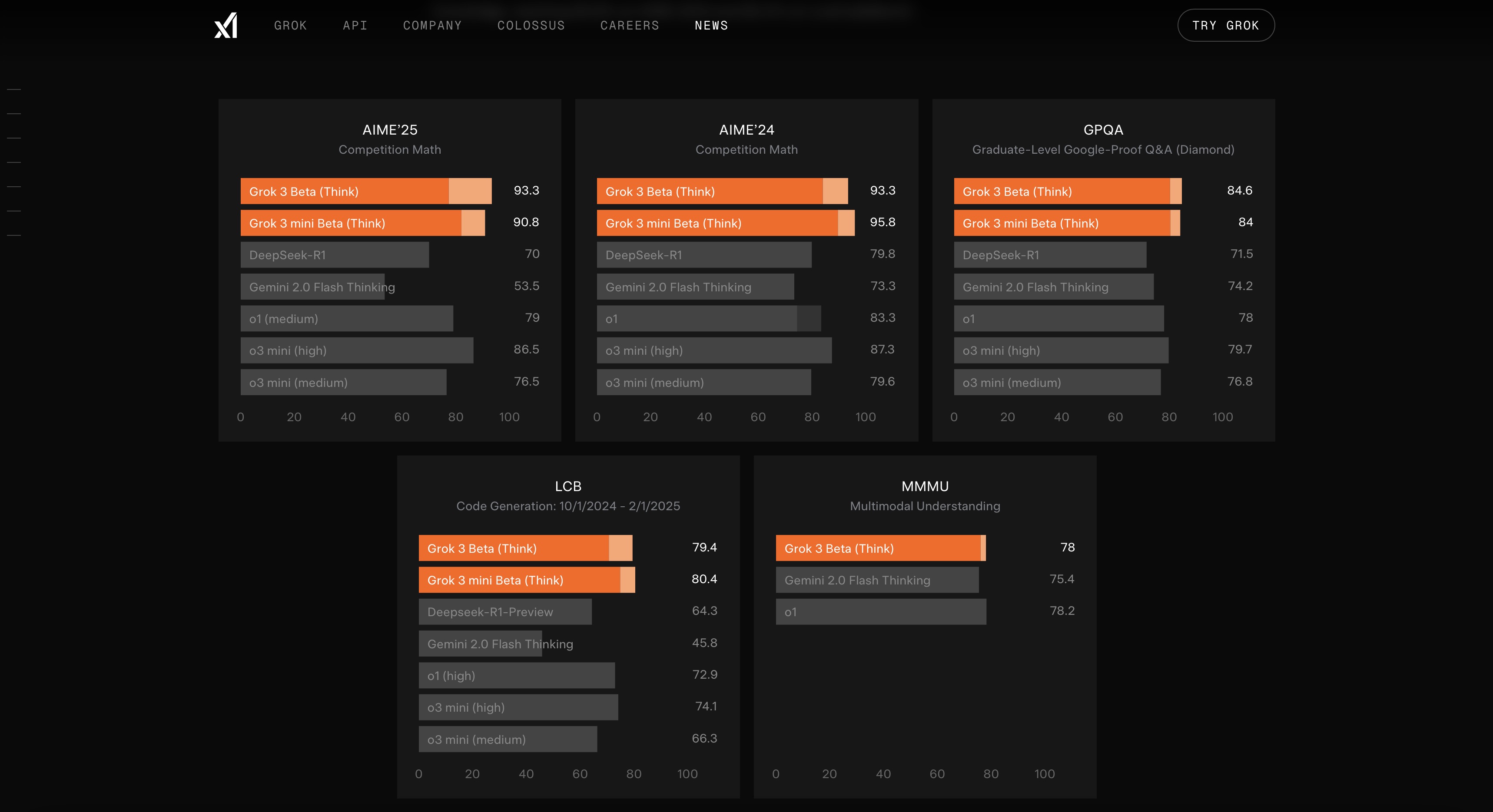 Screenshot of Grok 3 - xAI's flagship AI model released February 2025, trained on massive compute with real-time X data acc